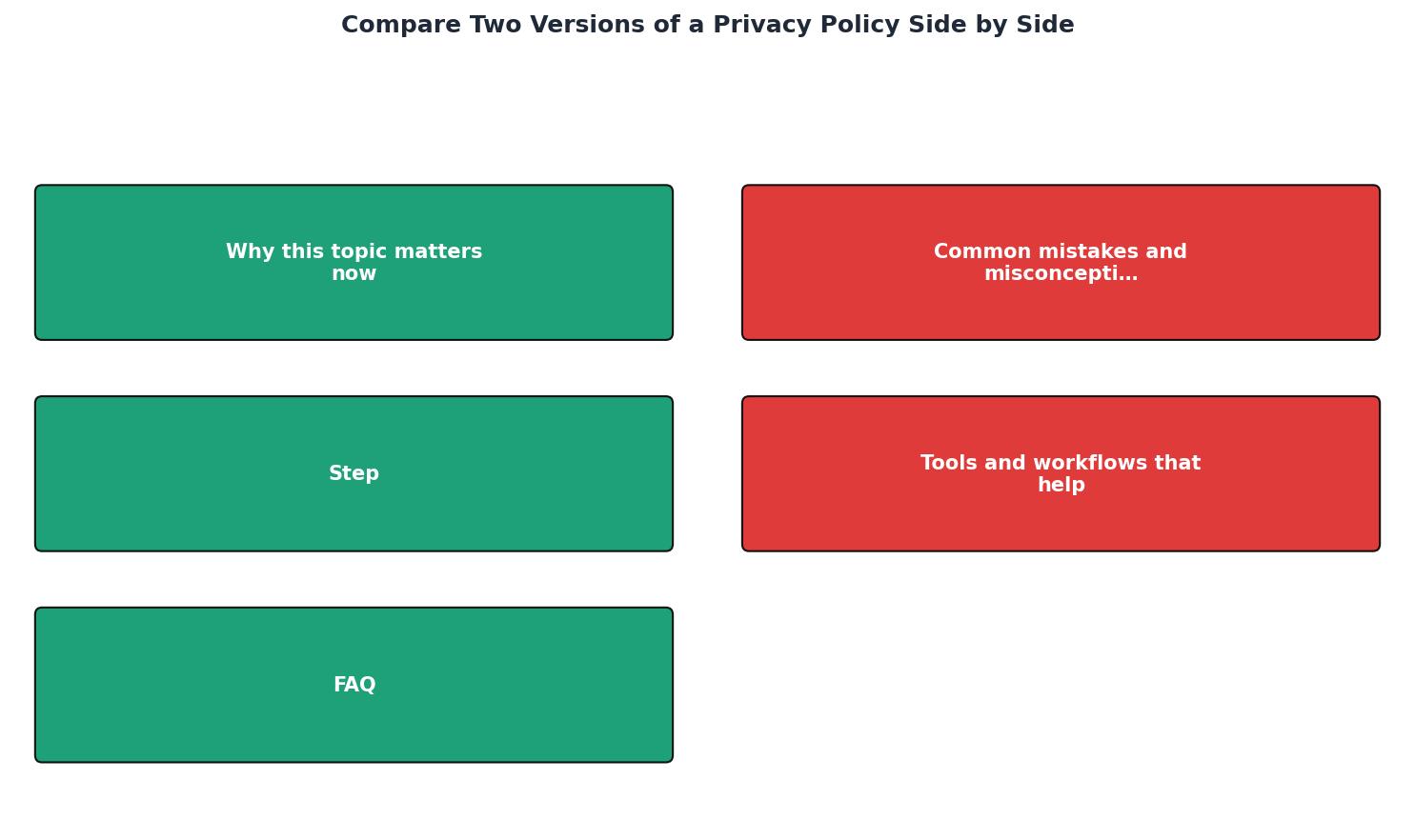 Compare Two Versions of a Privacy Policy Side by Side process