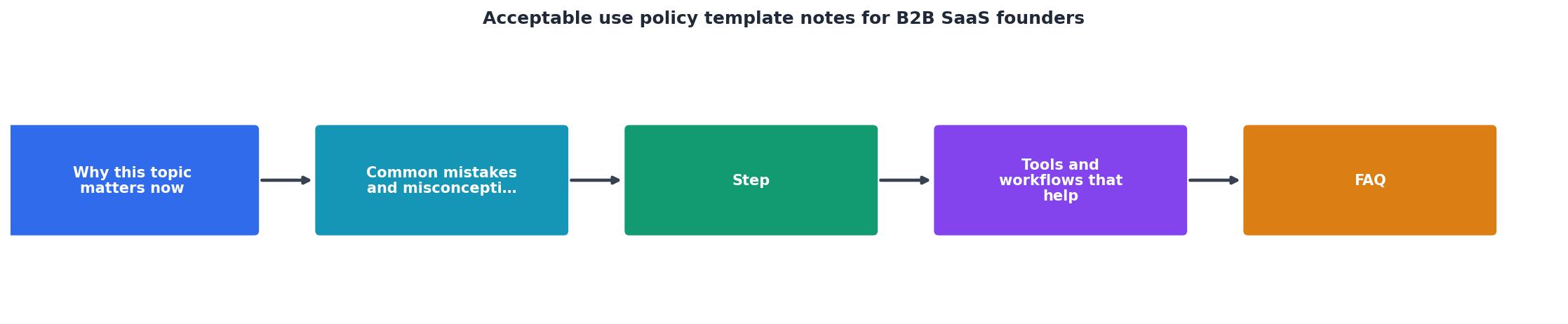 Acceptable use policy template notes for B2B SaaS founders process